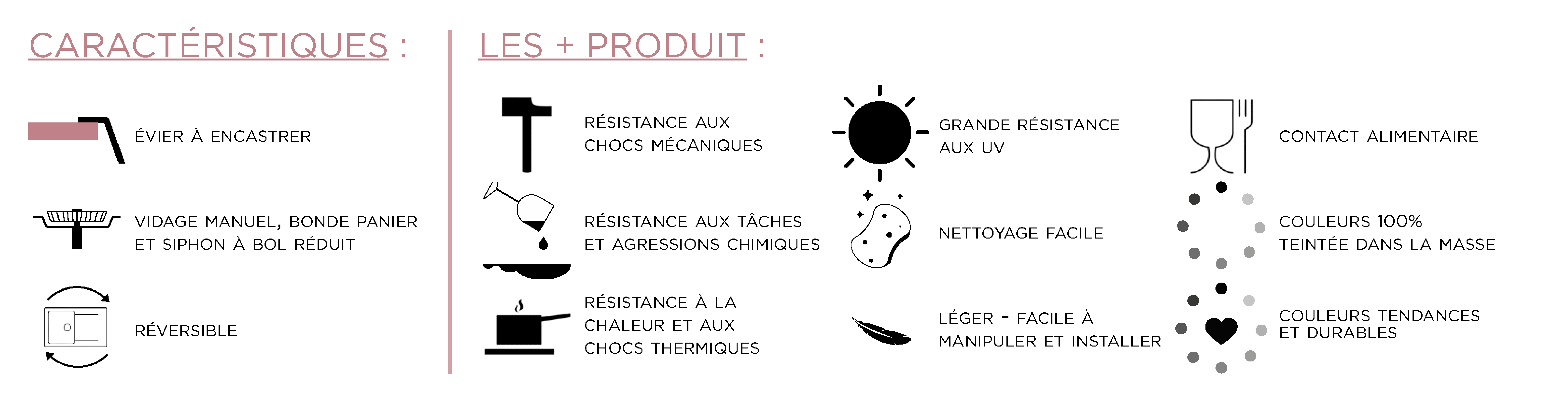 + produit vogua